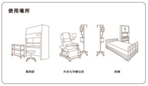 p-protect使用場所